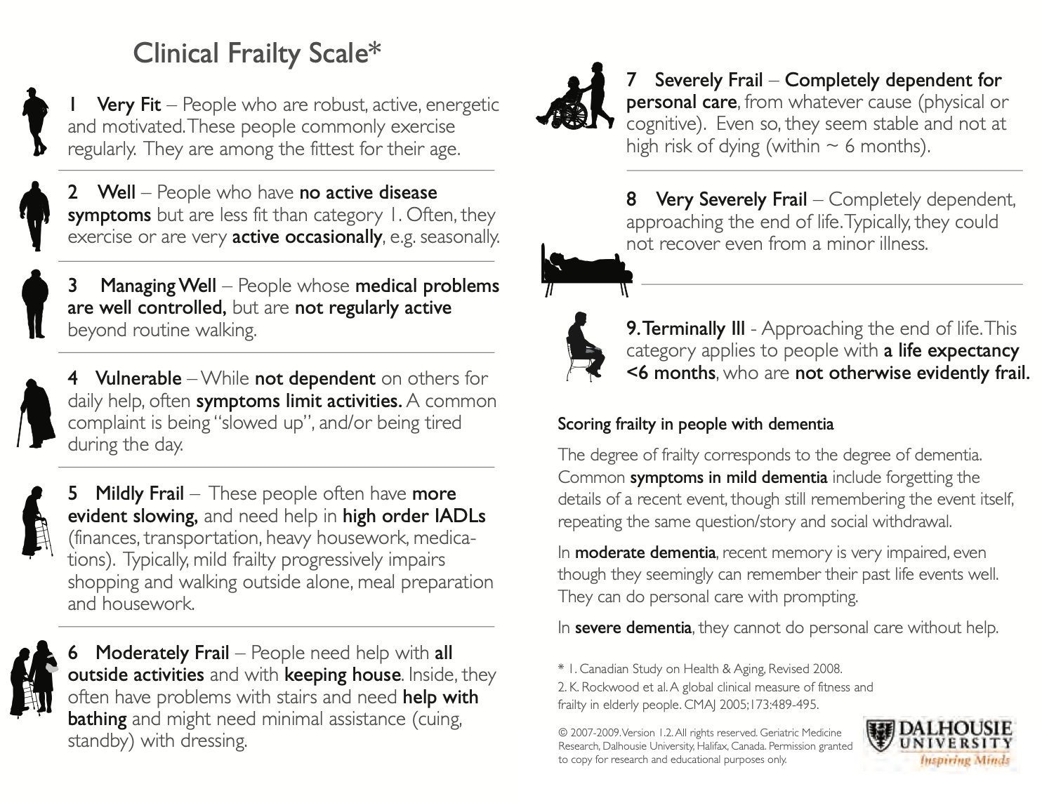 Clinical Frailty Score Pgmed co uk Clinical Frailty Score Pgmed co uk